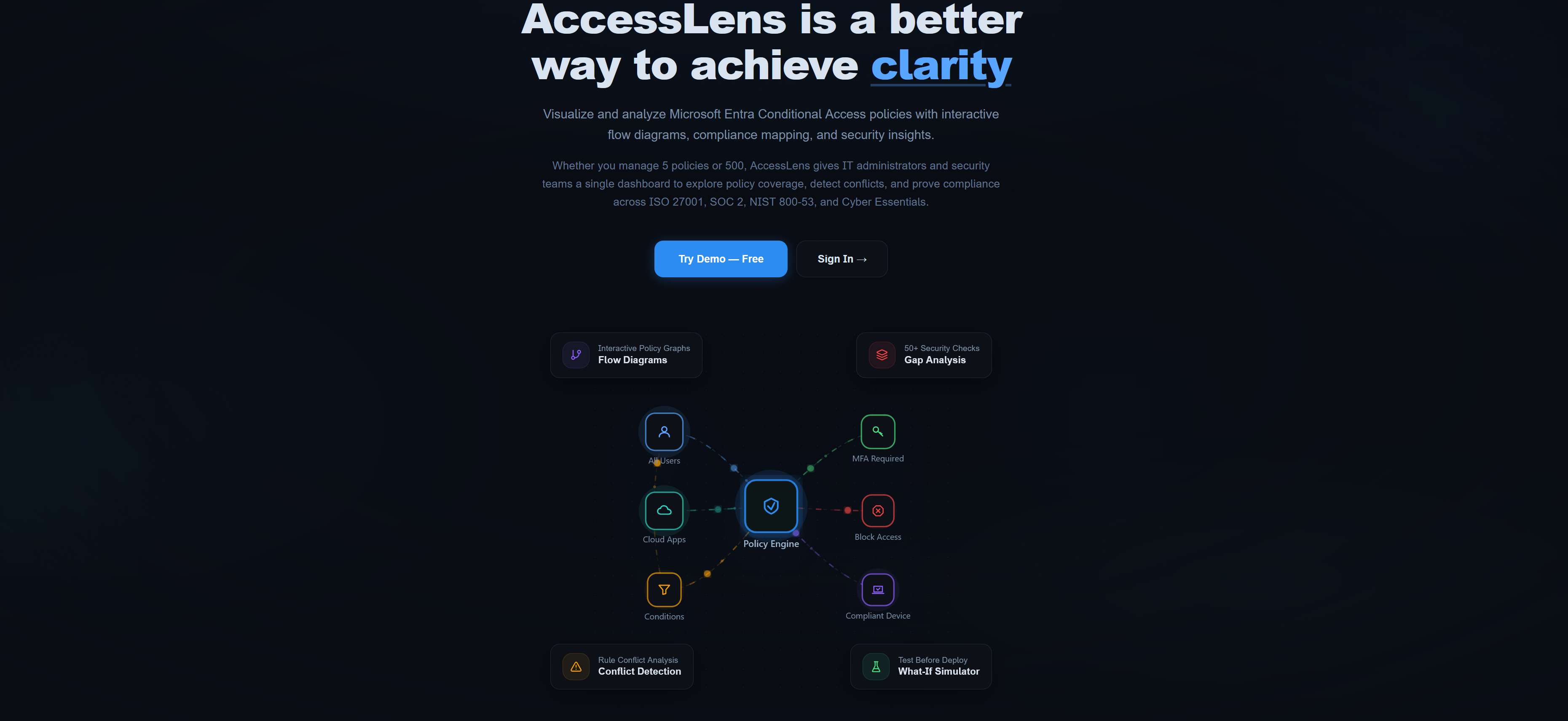 AccessLens redesigned homepage with CyberGlobe hero and zigzag capabilities layout