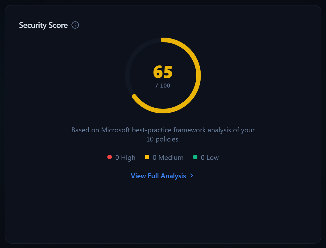 Close-up of the Security Score card showing the score dial and framework breakdown